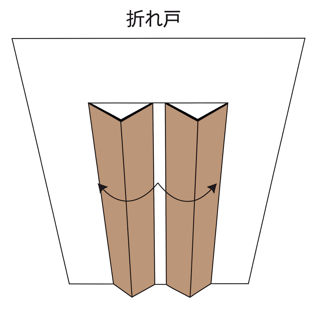 室内ドアにはどんな種類がある?それぞれの特徴のご紹介! | 畳のミカタ.com